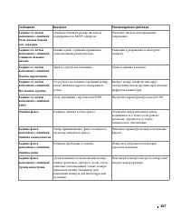 Страница 308