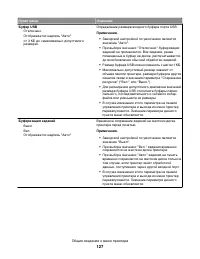 Страница 127