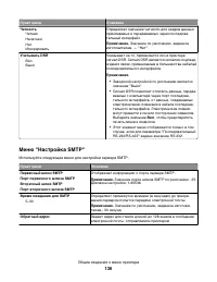 Страница 136