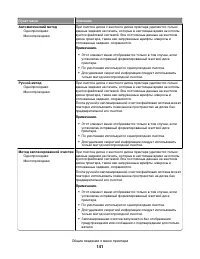 Страница 141