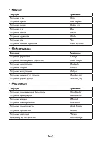 Страница 450