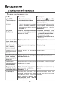 Страница 530