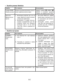 Страница 534