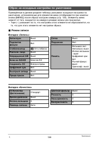 Страница 159