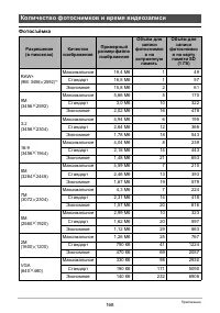 Страница 168