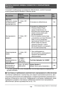 Страница 132