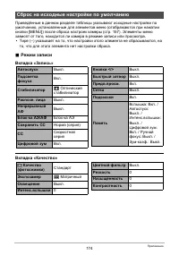 Страница 174