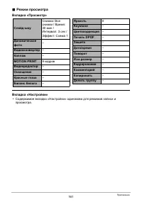 Страница 161