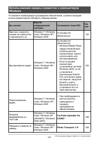 Страница 121