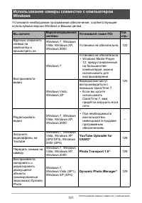 Страница 121