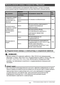Страница 131