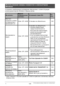 Страница 124