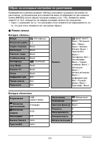 Страница 131