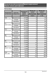 Страница 142