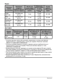 Страница 143