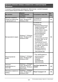 Страница 121