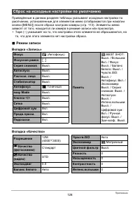 Страница 128