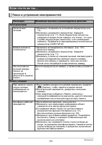 Страница 151