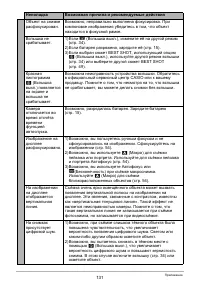 Страница 131