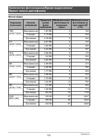 Страница 137