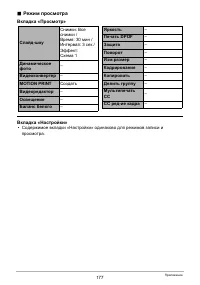 Страница 177