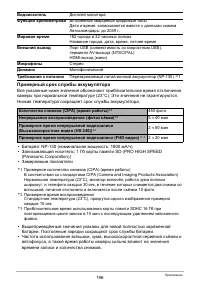 Страница 196