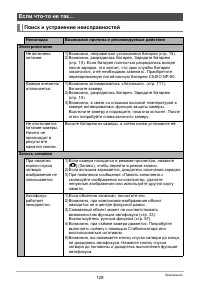 Страница 129