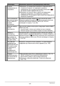Страница 131