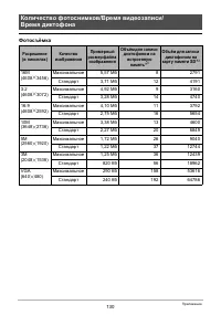 Страница 130