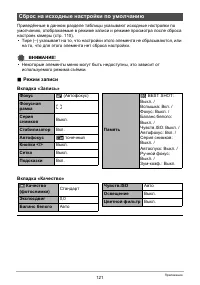 Страница 121