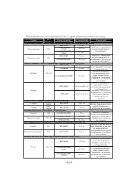 Страница 104