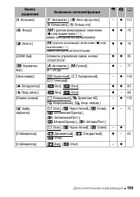 Страница 159
