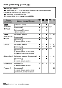 Страница 160