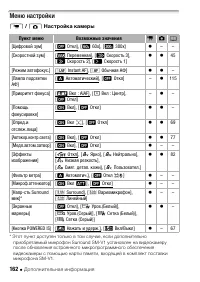 Страница 162