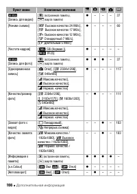 Страница 166