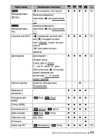 Страница 171