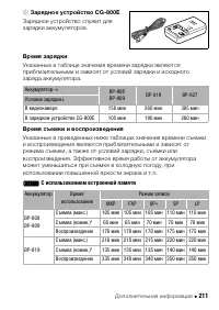 Страница 211