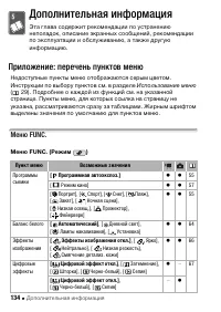 Страница 134