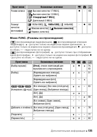 Страница 135