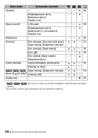 Страница 136