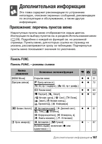 Страница 167