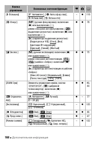 Страница 168