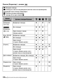 Страница 170