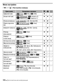 Страница 172