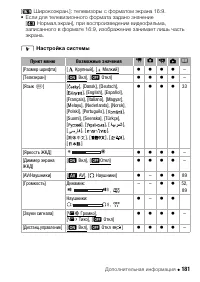 Страница 181