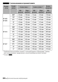 Страница 224