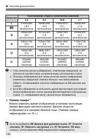 Страница 130