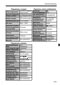 Страница 177