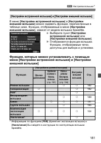 Страница 181