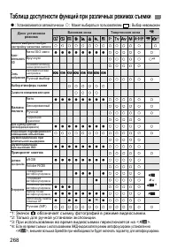 Страница 268